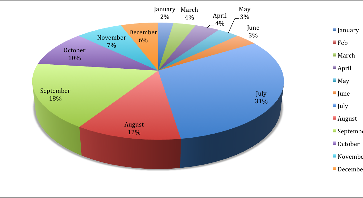 Monthly Expenses